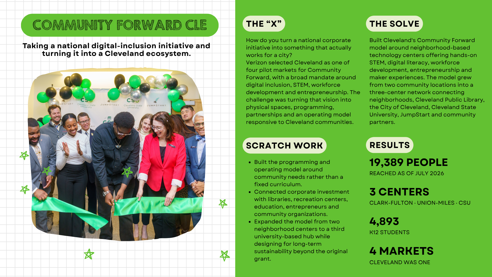Community Forward CLE