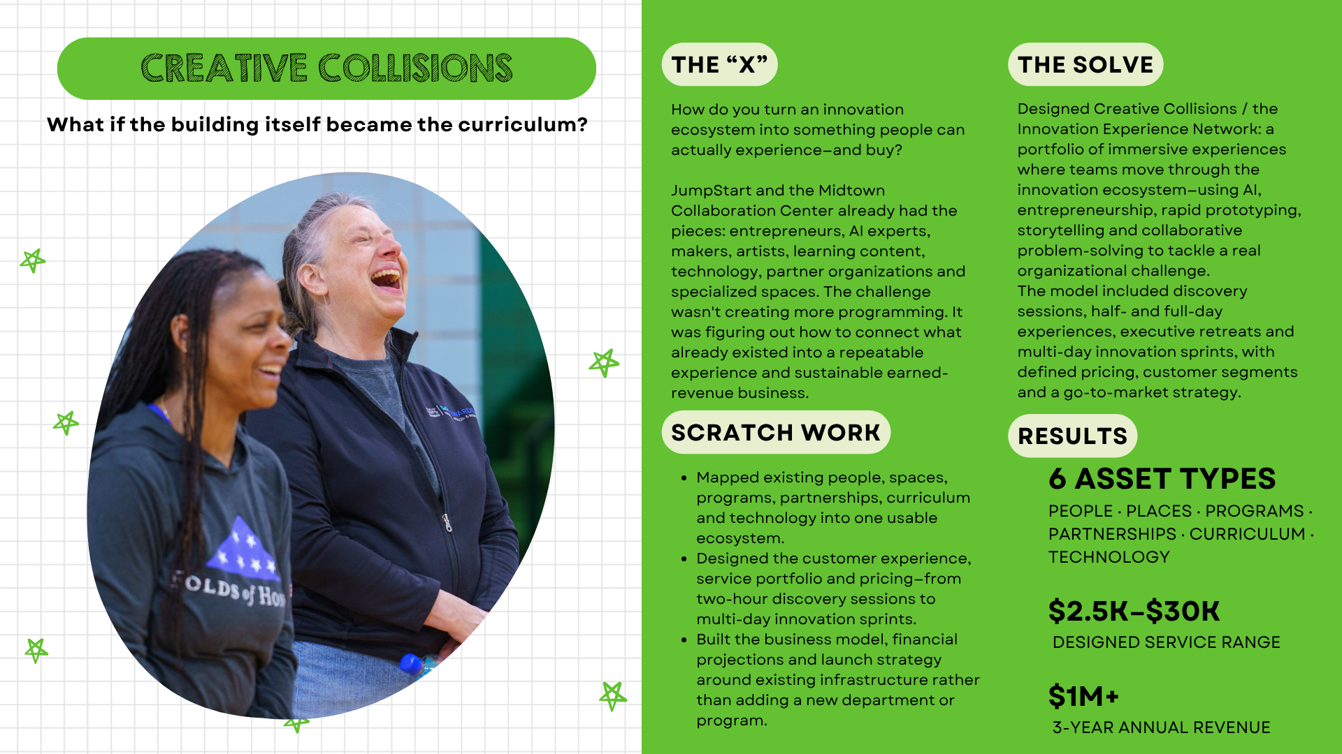 Creative Collisions