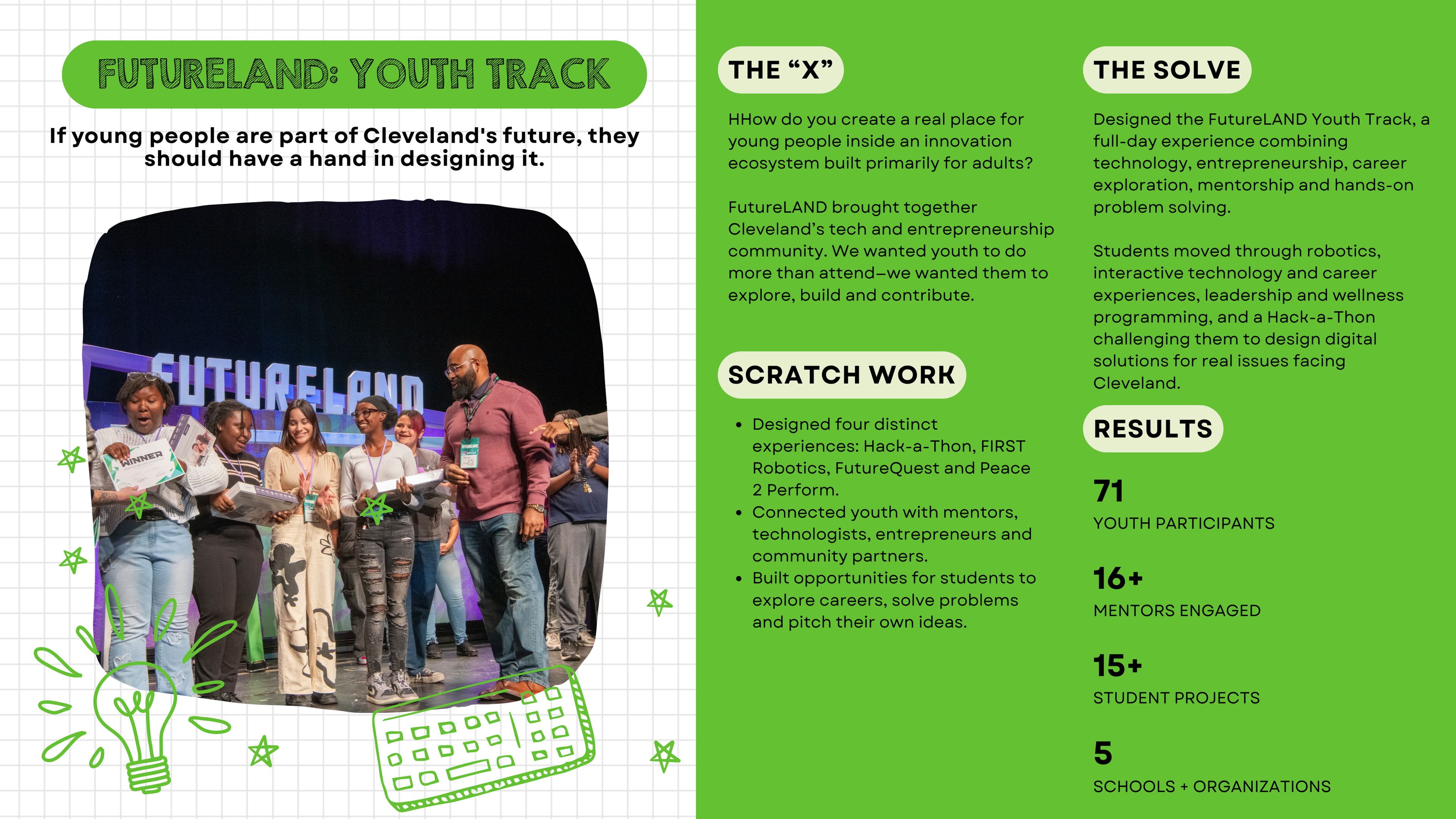 FutureLAND: Youth Track