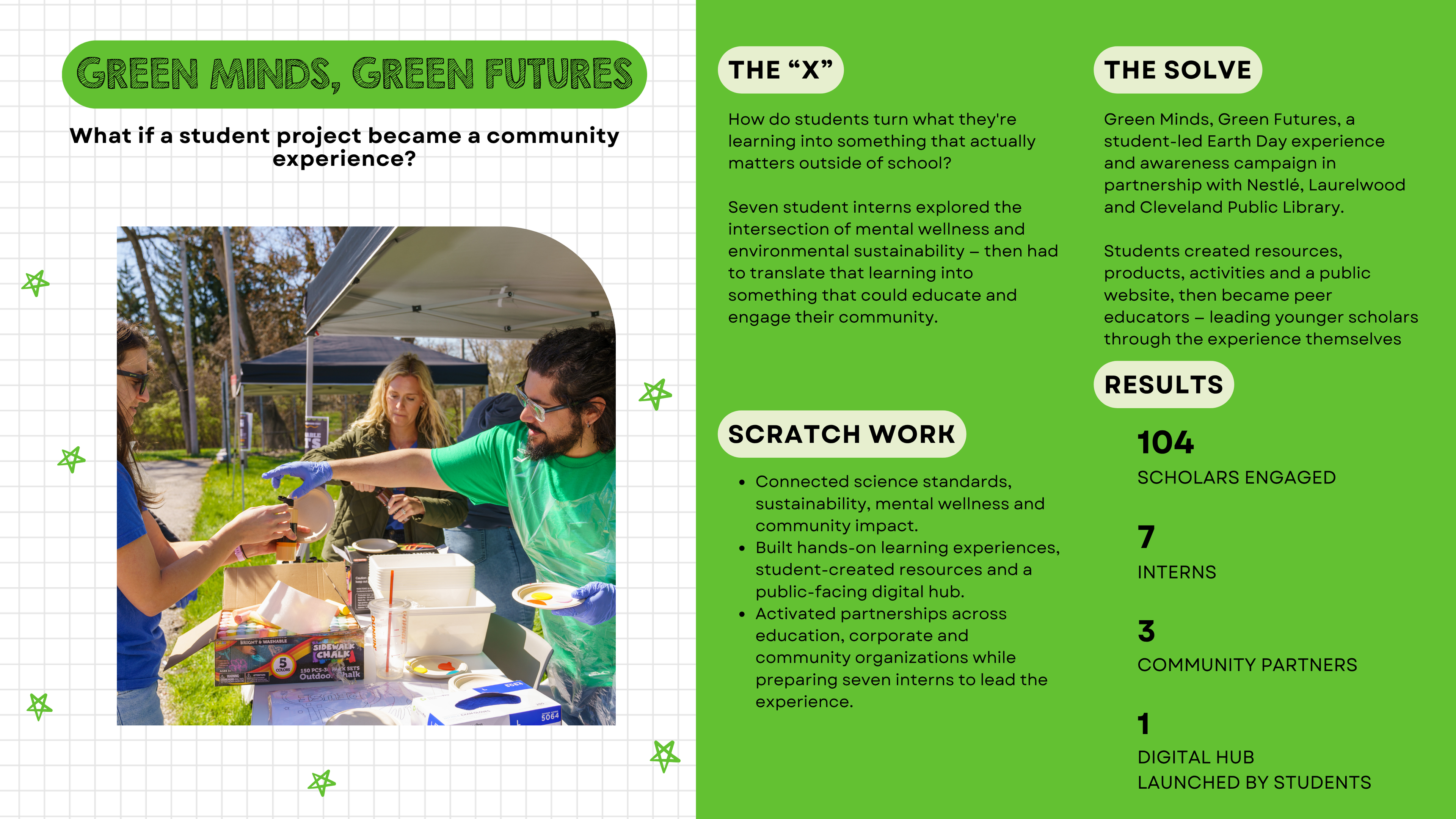 Green Minds, Green Futures