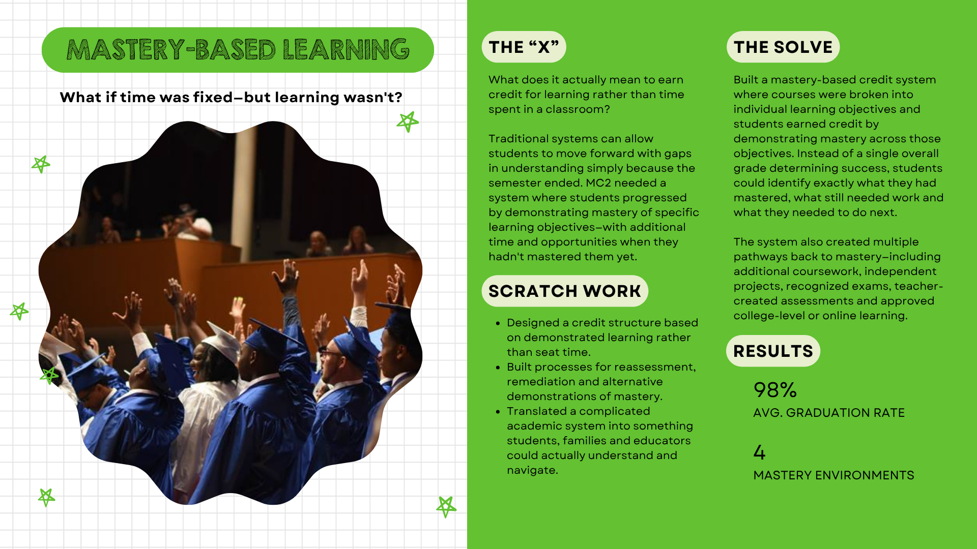 Mastery-Based Learning