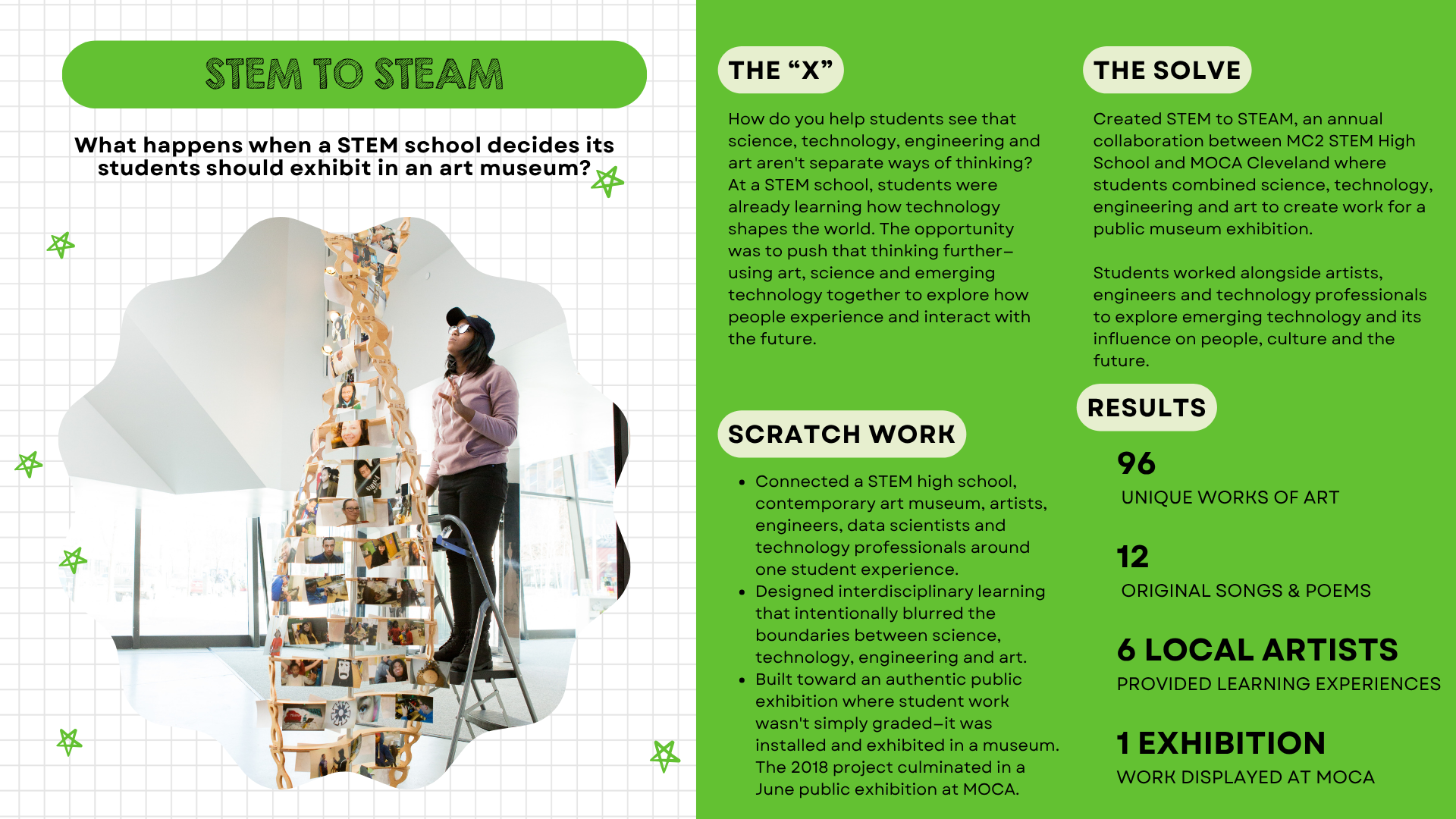 STEM to STEAM